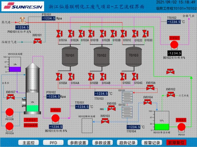 树脂吸脱附控制界面